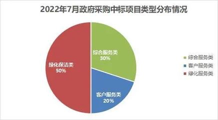 2022年物业管理技术特点与物业服务评估新趋势分析