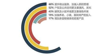 最新调研揭示 500名地产经理人多维评估疫情影响，物业服务成关键焦点