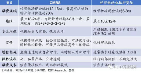 商业地产证券化与REITs模式全解析 政策东风下的行业新机遇