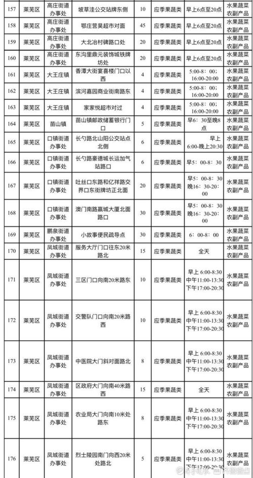 济南发布便民生活地图，263处服务点提升社区物业服务评估效能